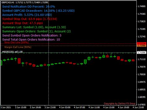 Trading ideas with the Equity Chart Indicator For MT4 This indicator works well in giving you real-time visual updates of your performance. . Drawdown alert mt4